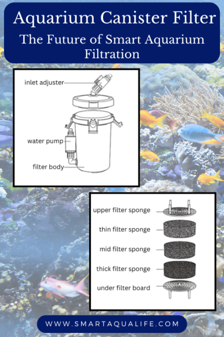 aquarium canister filter